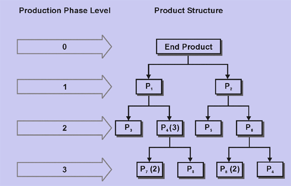 1464_product start chart.png